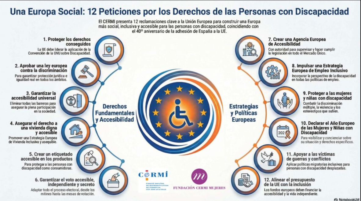 Imagen representativa de El CERMI Estatal publica