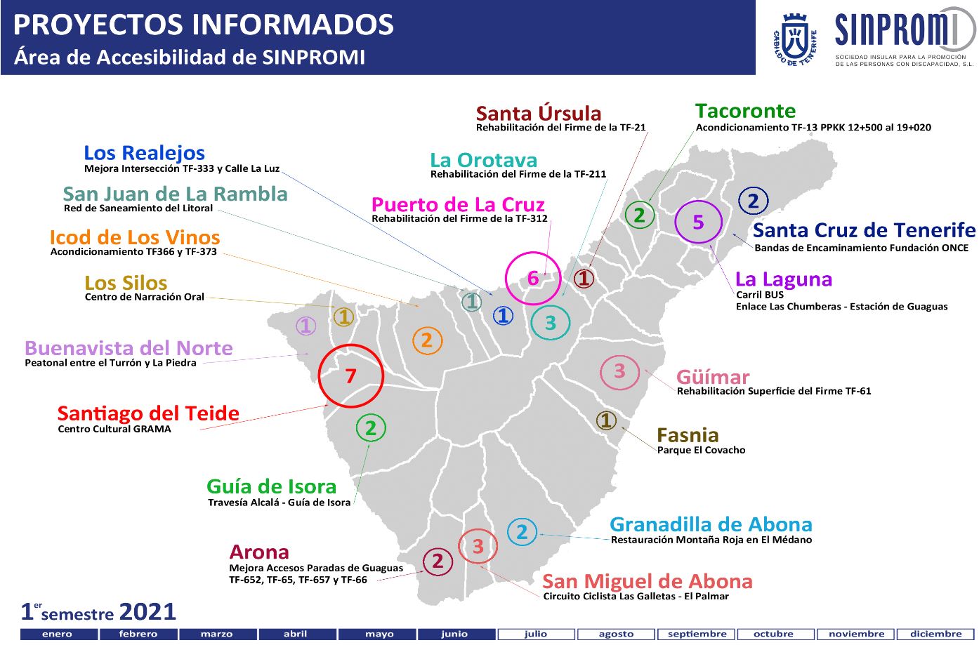Mapa Tenerife - Proyectos informados Sinpromi