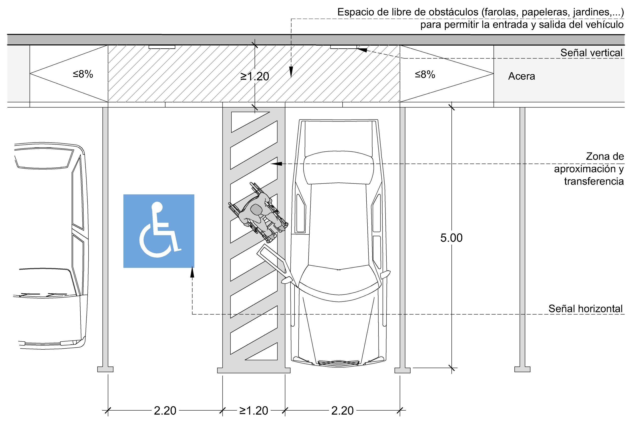 PLAZA BAT_ACERA MENOR 2.50