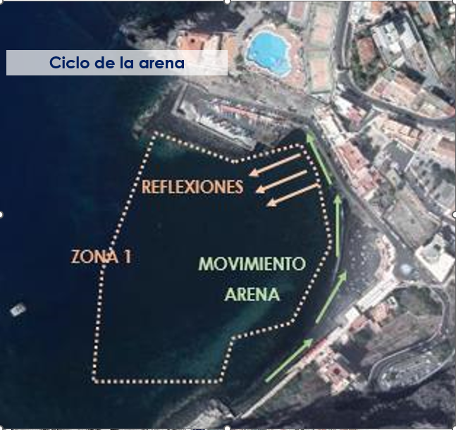 PROYECTO DE RECUPERACION DE LA PLAYA SAN MARCOS EN EL T.M DE ICOD DE LOS VINOS , ISLA DE TENERIFE